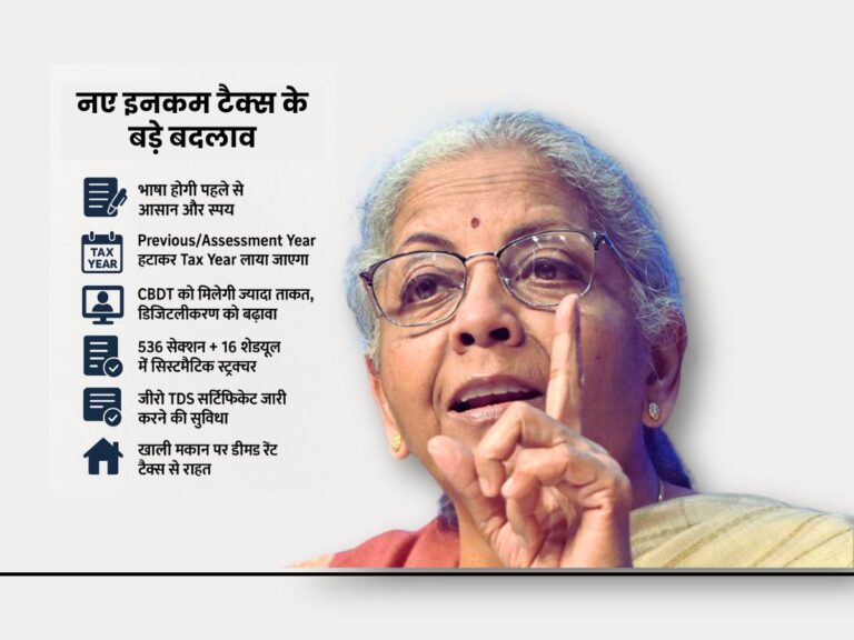 "Income Tax Bill 2025 में नया Tax Year कॉन्सेप्ट और बड़े बदलाव – संसद में पेश"